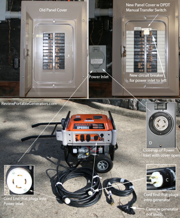 My Gererac portable generator and electrical box hookup