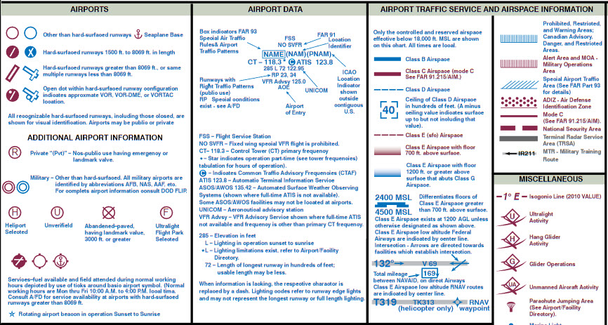 FAA Drone Test Cheat Sheet